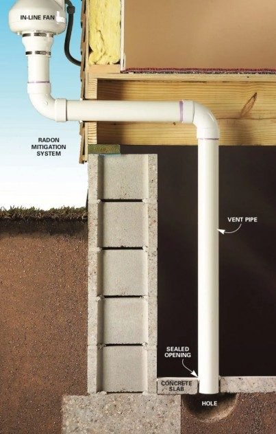 Radon Inspections in Lexington
